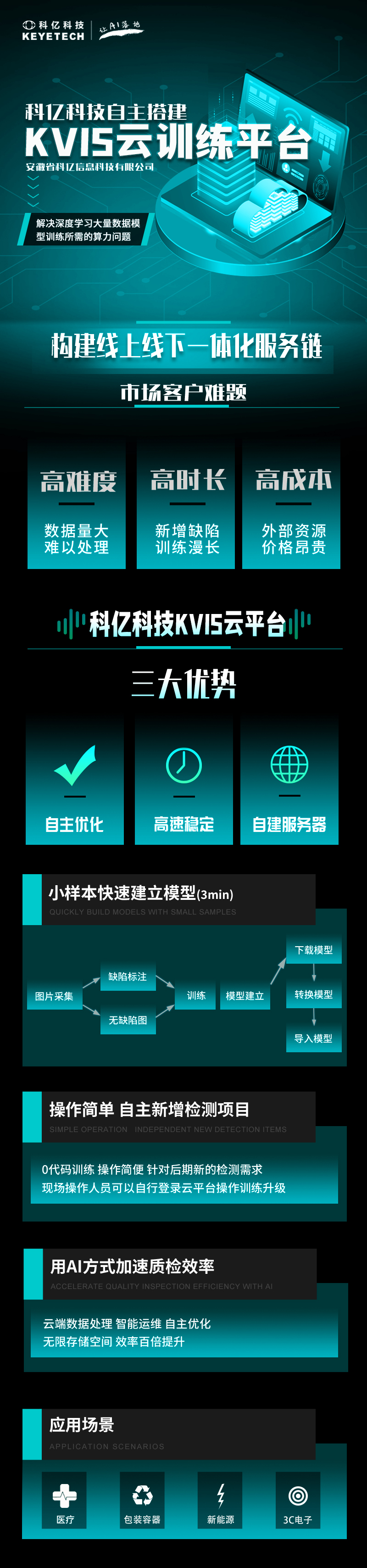 圖文詳解 | 一圖看懂科億KVS-CLOUD平臺